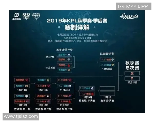 技术统计：季后赛近5场表现一览