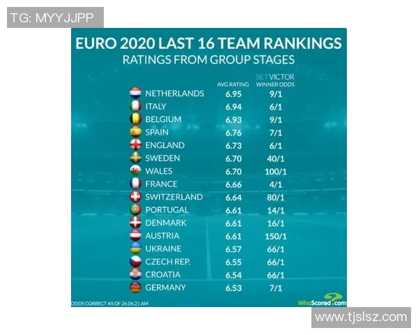 NBA赛季球队管理层决策及球队表现关系