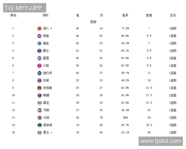 NBA球队进攻效率排行榜及提升方案