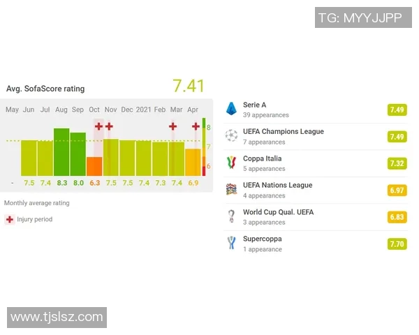赛后评分出炉：C罗成最大亮点！