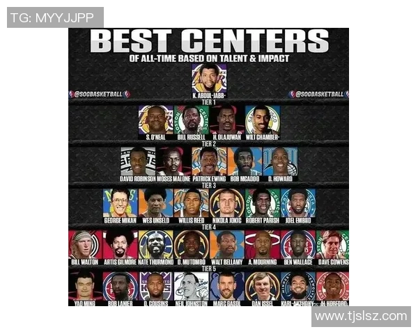 NBA历史顶级中锋技术特点及影响力