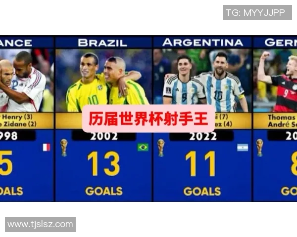 世界杯历史最佳射手排名及进球数据统计分析